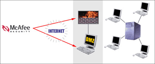Funktionsweise Schritt 2