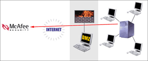 Funktionsweise Schritt 3
